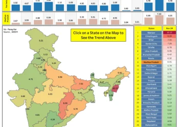 General CPI Trends for Indian States: Rural, Urban, and Combined