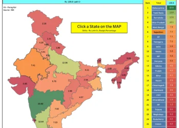 Net Indian States Domestic Product at Constant Prices