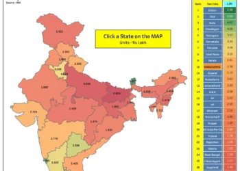 Per Capita Net Indian States Domestic Product at Factor Cost and Current Prices