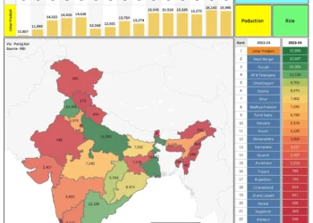 Handbook of Statistics on Indian States – State-wise Agricultural and Allied Data Dashboard (RBI)