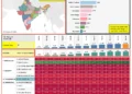 State-wise Outstanding Credit Analysis of Small Borrowal Accounts by Occupation