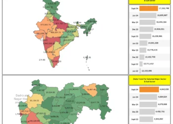 District-Wise Analysis of Outstanding Credit by Detailed Occupation Across Scheduled Commercial Banks