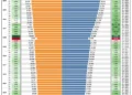 Quarterly U.S. GDP and Growth Trends : Adjustable Timeframe Analysis