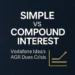 Vodafone Idea’s AGR Dues: Why Simple Interest Alone Won’t Deliver Meaningful Relief