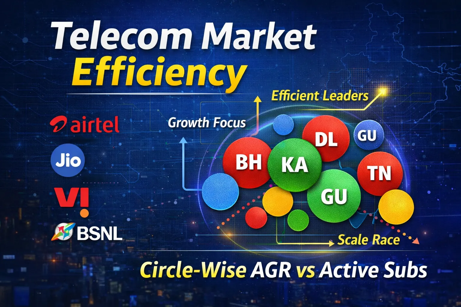 📊 Interactive Telecom Efficiency Dashboard: Play with the Data – ParagKar.