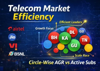 📊 Interactive Telecom Efficiency Dashboard: Play with the Data