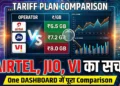 Indian Mobile Recharge Plans Comparison Dashboard (Airtel, Jio & Vodafone Idea)