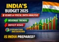 India’s Budget 2026: What 8 Years of Fiscal Data Reveals About Revenue, Expenditure, and Deficit Risks