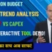 India Budget Expenditure Trends Tool (FY2017–FY2027)